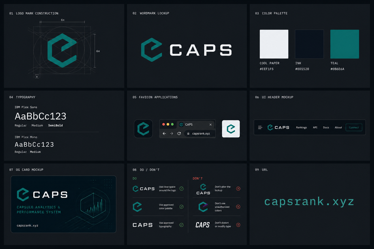 CAPS brand board
